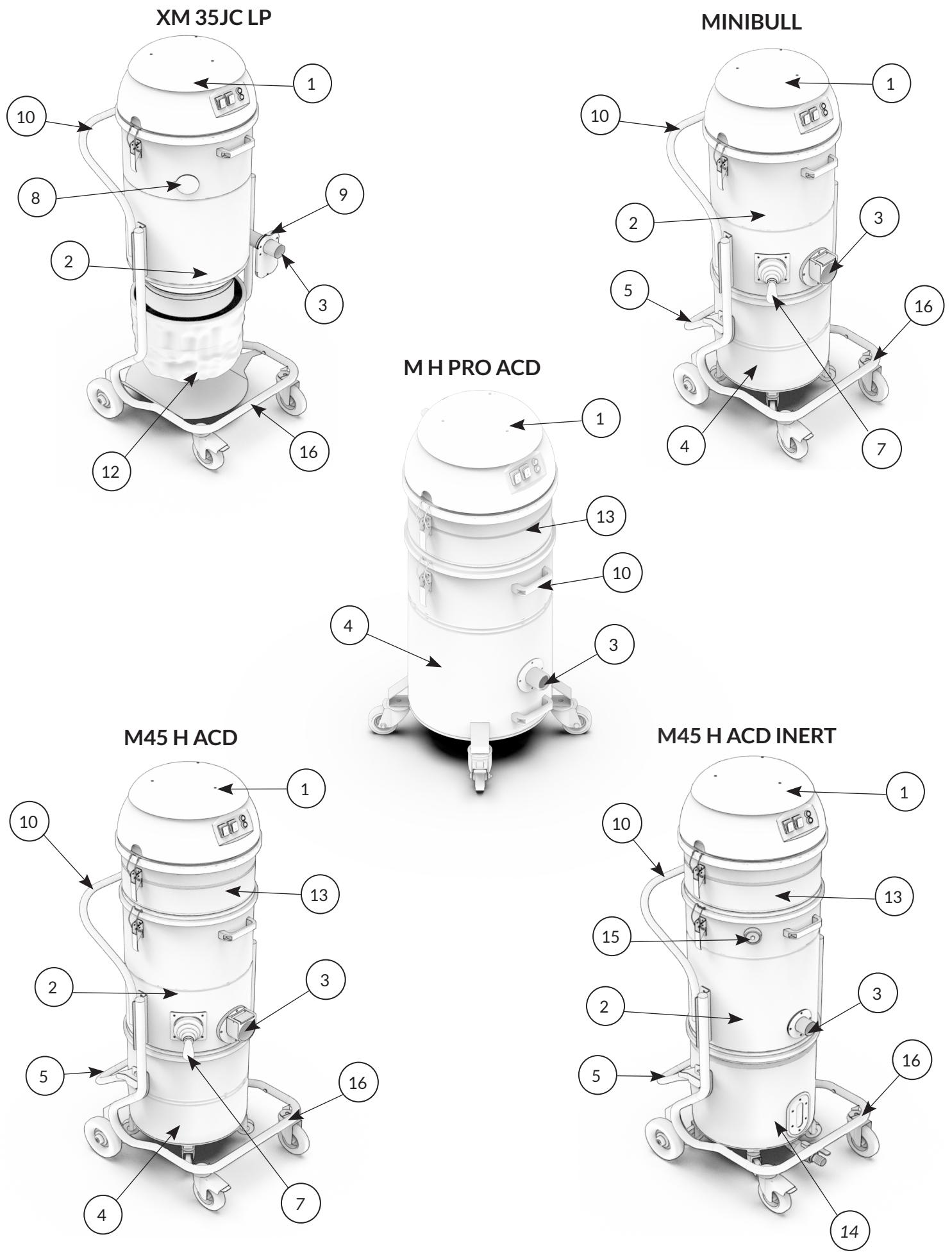 Depureco XM compresso - IDENTIFICAZIONE DELLE PARTI PRINCIPALI - 4