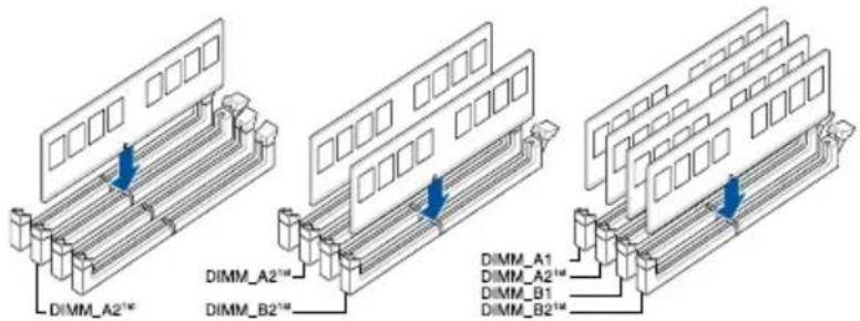 DIMM_A2 DIMM_A2 DIMM_B2 DIMM_A1 DIMM_A2 DIMM_B1 DIMM_B2