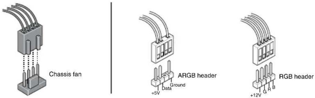 ASUS ROG Maximus Z890 HERO BTF - Connect to chassis fan and ARGB/RGB headers - 1