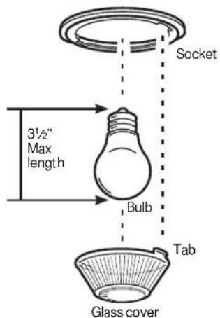 Socket 3½" Max length Bulb Tab Glass cover
