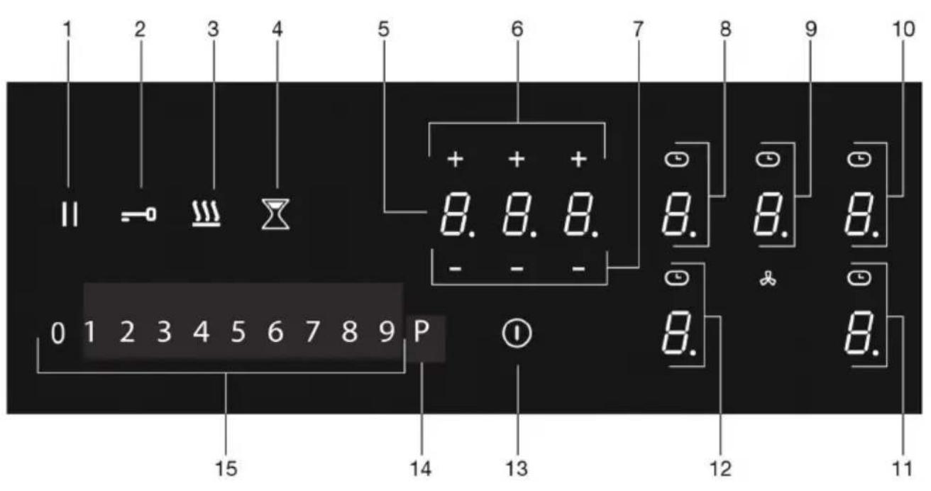 1 2 3 4 5 6 7 8 9 10 11 - + + 8.8.8. - - - 8.8.8. 0 1 2 3 4 5 6 7 8 9 P 15 14 13 12 11 8.