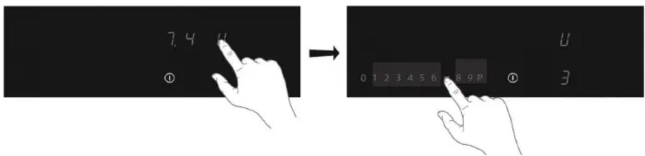 7.4 ① → 0 1 2 3 4 5 6 8 9 P ① U 3
