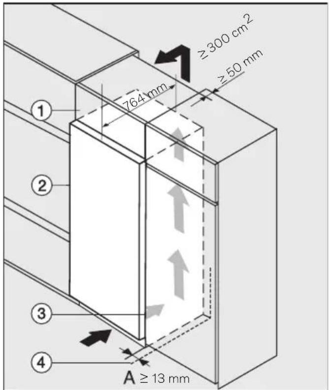 ≥300 cm² ≥50 mm 764 mm ① ② ③ ④ A ≥ 13 mm