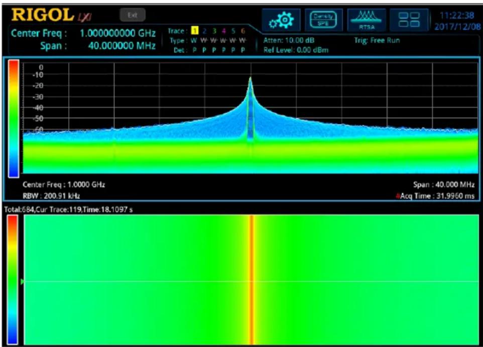 | Parameter | Value | | ----------------- | --------- | | Center Freq | 1.000000000 GHz | | Span | 40.000000 MHz | | RBW | 200.91 kHz | | Total | 684 | | Cur Trace | 119 | | Time | 18.1097 s |