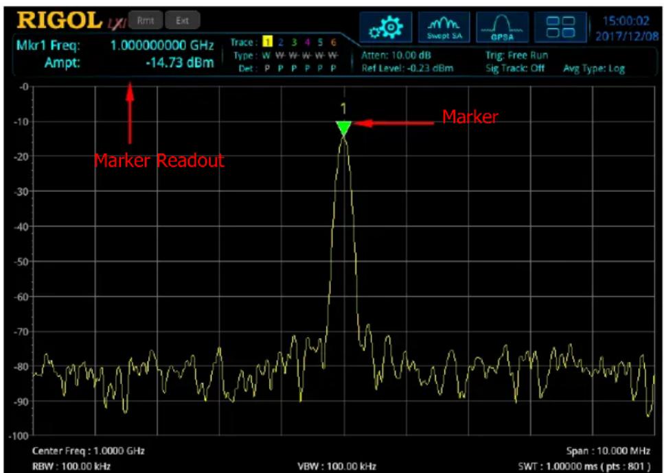| Parameter | Value | | ----------------- | --------- | | Marker Readout | -14.73 dBm| | Marker | -10 |