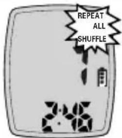 REPEAT ALL SHUFFLE