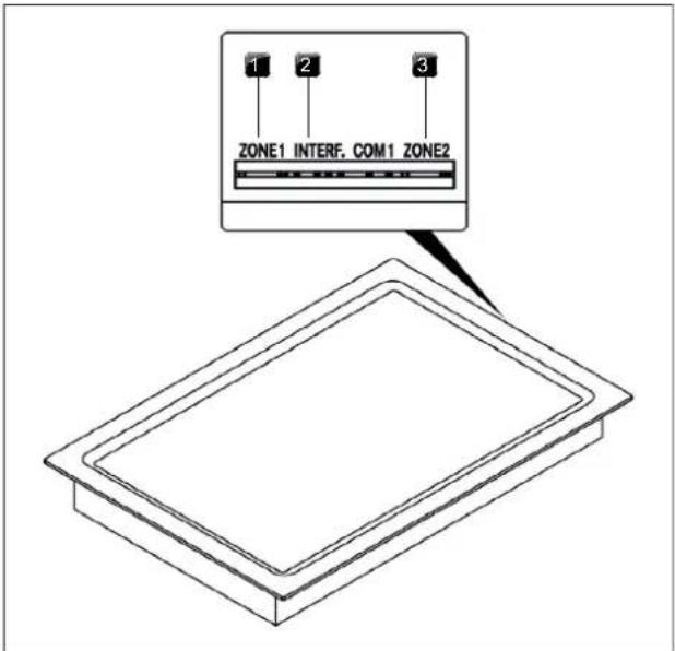 1 2 3 ZONE1 INTERF. COM1 ZONE2