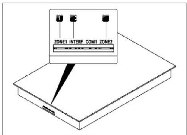 1 3 ZONE1 INTERF. COM1 ZONE2