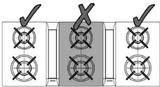 Diagram showing three identical panels with checkmarks and crosshairs, each labeled 'X', containing a central shaded region.