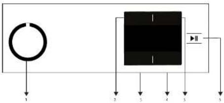 graph TD A["Circle"] --> B["Block"] B --> C["Port 1"] B --> D["Port 2"] B --> E["Port 3"] B --> F["Port 4"] B --> G["Port 5"]