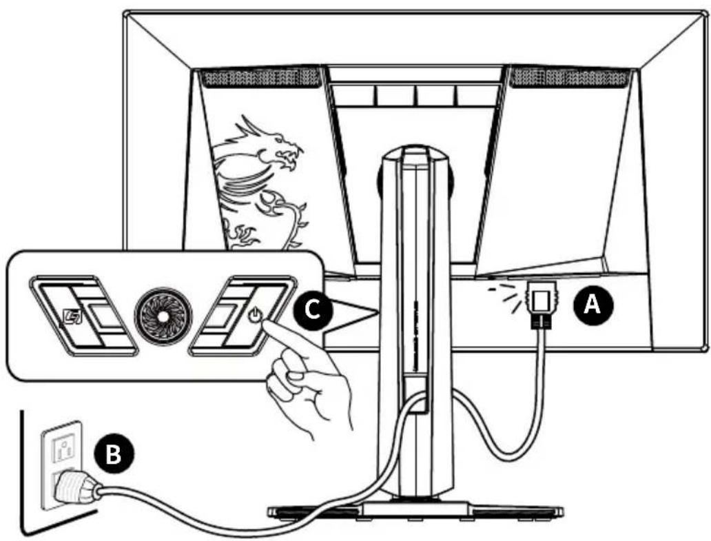 Diagram showing a person using a device to interact with a monitor, labeled with components A and B, and a dragon graphic inside the screen.