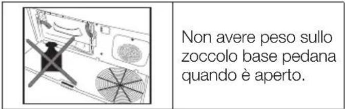 Non avere peso sullo zoccolo base pedana quando è aperto.