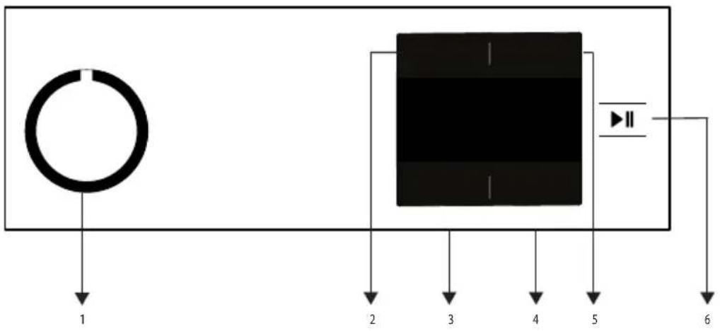 graph TD A["Circle"] --> B["Block"] B --> C["Play Button"] style A fill:#f9f,stroke:#333 style B fill:#ccf,stroke:#333 style C fill:#cfc,stroke:#333