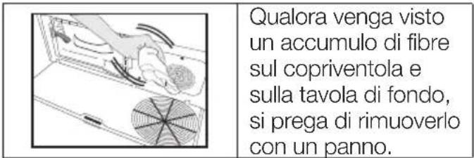 Qualora venga visto un accumulo di fibre sul copriventola e sulla tavola di fondo, si prega di rimuoverlo con un panno.