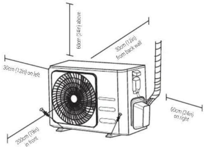 30cm (12in) on left 200cm (79in) in front 60cm (24in) above 30cm (12in) from back wall 60cm (24in) on right