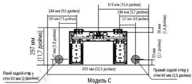 297 MM (11,7 дюйма) 244 MM (9,6 дюйма) 190 MM (7,5 дюйма) 418 MM (16,5 дюйма) 246 MM (9,7 дюйма) 121 MM (4,8 дюйма) 36 MM (1,4 дюйма) 63 MM (2,1 дюйма) 835 MM (32,9 дюйма) Правий задній отвір у стіні 65 мм (2,5 дюйма) Лівний задній отвір у стіні 65 мм (2,5 дюйма) Модель С