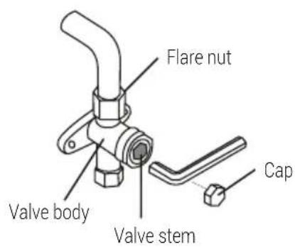 Flare nut Valve body Valve stem Cap