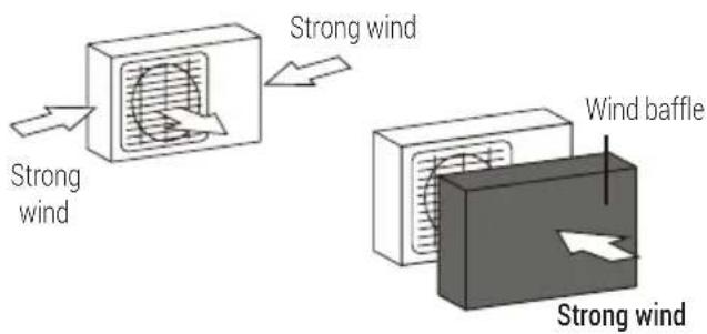 Strong wind Strong wind Wind baffle Strong wind