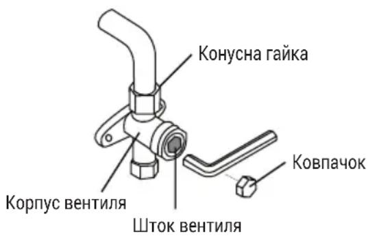 Конусна гайка Корпус вентиля Шток вентиля Ковпачок