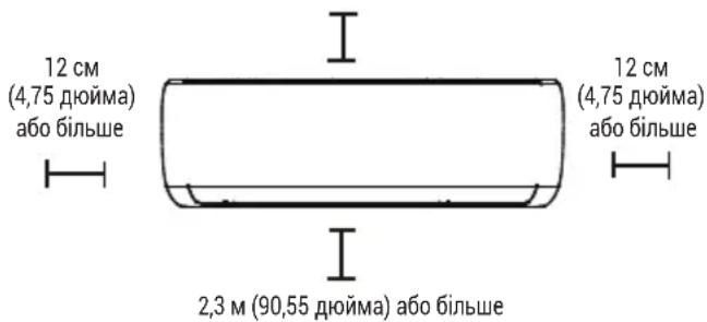 12 см (4,75 дюйма) або більше 12 см (4,75 дюйма) або більше 2,3 м (90,55 дюйма) або більше