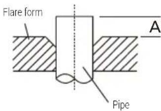 Flare form A Pipe
