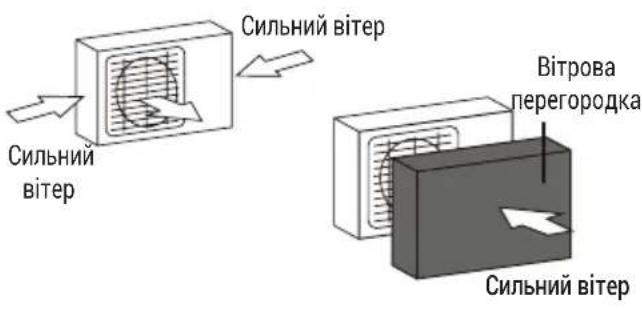 Сильний вітер Вітрова перегородка Сильний вітер