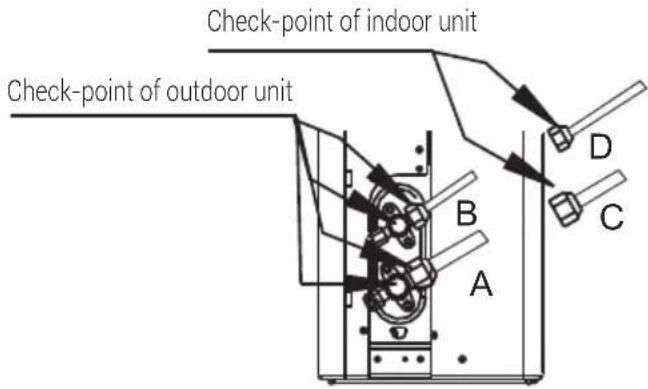 Check-point of indoor unit Check-point of outdoor unit A B C D