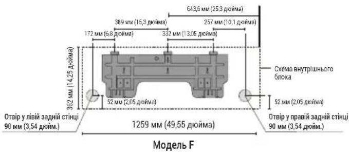389 mm (15,3 дюйма) 643,6 мм (25,3 дюйма) 257 mm (10,1 дюйма) 172 mm (6,8 дюйма) 332 mm (13,05 дюйма) 362 mm (14,25 дюйма) 52 mm (2,05 дюйма) 52 mm (2,05 дюйма) Схема внутрішнього блока Отвір у півій задній стінці 90 мм (3,54 дюйм.) 1259 мм (49,55 дюйма) Отвір у правій задній стінці 90 мм (3,54 дюйм…