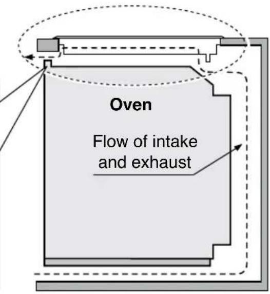 Oven Flow of intake and exhaust