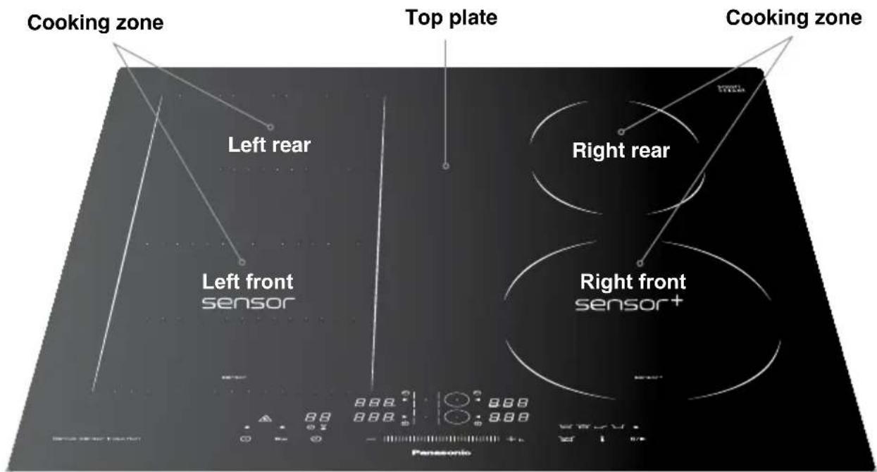 Cooking zone Left rear Top plate Cooking zone Left front sensor Right rear Right front sensor+ Panasonic