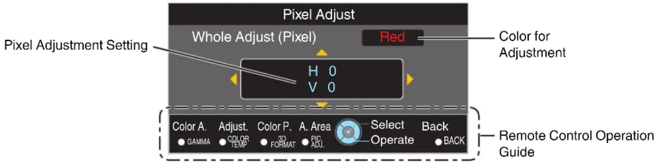 Pixel Adjust Whole Adjust (Pixel) Red Color for Adjustment Pixel Adjustment Setting H 0 V 0 Color A. Adjust. Color P. A. Area Select Back • GAMMA • COLOR 3D Operation Operate • BACK • TEMP • FORMAT • PIC • ADJ. Remote Control Operation Guide