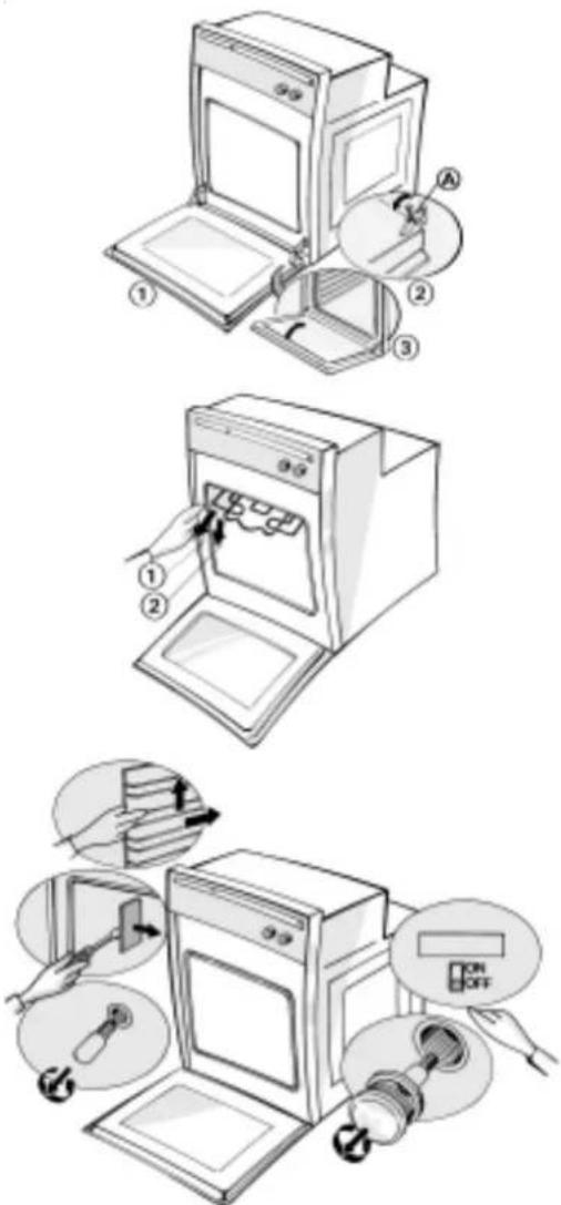 Diagram illustrating three steps of appliance cleaning: opening, adjusting, and adding a switch.