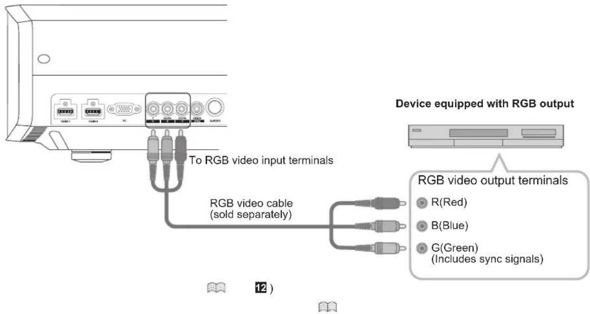 Device equipped with RGB output To RGB video input terminals RGB video cable (sold separately) RGB video output terminals R(Red) B(Blue) G(Green) (Includes sync signals) 12)