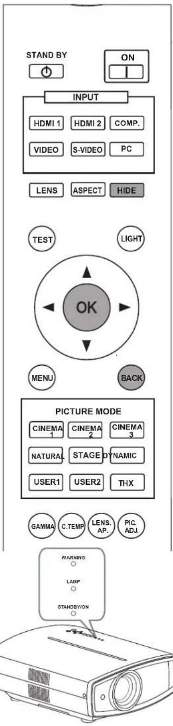 STAND BY ON INPUT HDMI 1 HDMI 2 COMP. VIDEO S-VIDEO PC LENS ASPECT HIDE TEST LIGHT OK MENU BACK PICTURE MODE CINEMA 1 CINEMA 2 CINEMA 3 NATURAL STAGE DYNAMIC USER1 USER2 THX GAMMA C.TEMP LENS. AP. PIC. ADJ. WARNING LAMP STANDBVON