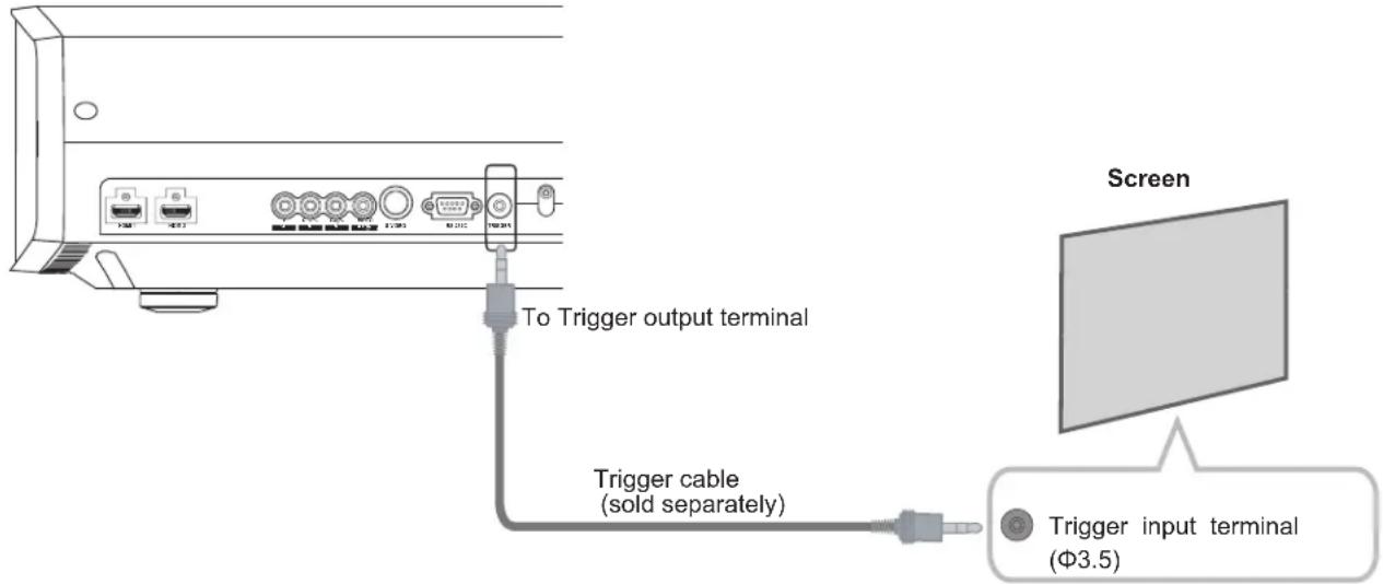 To Trigger output terminal Trigger cable (sold separately) Trigger input terminal (Φ3.5)