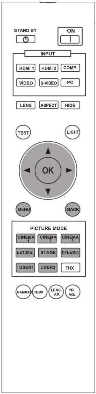 STAND BY ON INPUT HDMI 1 HDMI 2 COMP. VIDEO S-VIDEO PC LENS ASPECT HIDE TEST LIGHT OK MENU BACK PICTURE MODE CINEMA 1 CINEMA 2 CINEMA 3 NATURAL STAGE DYNAMIC USER1 USER2 THX GAMMA,TEMP LENS,AP. PIC,ADJ.