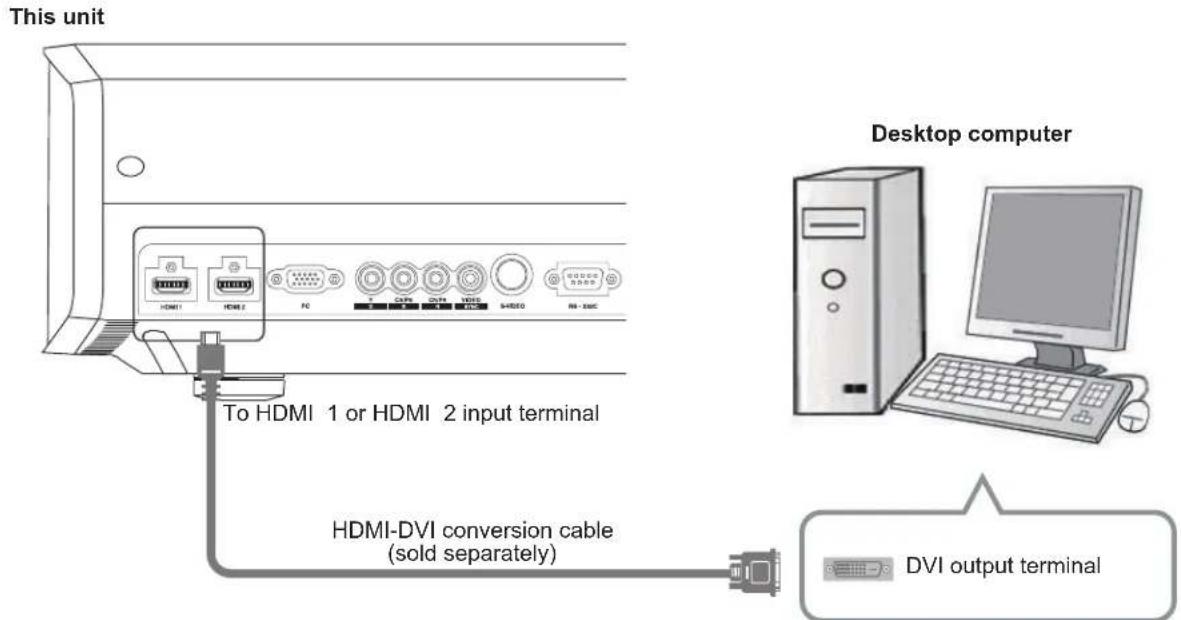 This unit To HDMI 1 or HDMI 2 input terminal HDMI-DVI conversion cable (sold separately) Desktop computer DVI output terminal