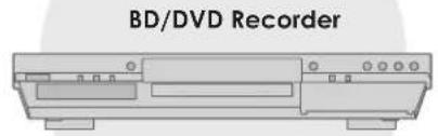 BD/DVD Recorder