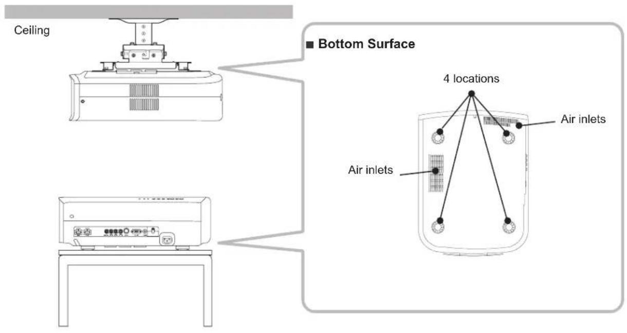 Ceiling ■ Bottom Surface 4 locations Air inlets Air inlets