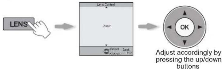 graph LR A["LENS"] --> B["Zoom"] B --> C["Select Operate Back Back"] C --> D["OK"] style D fill:#ccc,stroke:#333 note right of D: Adjust accordingly by pressing the up/down buttons