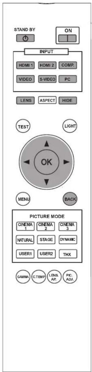STAND BY ON INPUT HDMI 1 HDMI 2 COMP. VIDEO S-VIDEO PC LENS ASPECT HIDE TEST LIGHT OK MENU BACK PICTURE MODE CINEMA 1 CINEMA 2 CINEMA 3 NATURAL STAGE DYNAMIC USER1 USER2 THX GAMMA C.TEMP LENS. AP. PIC. ADJ.