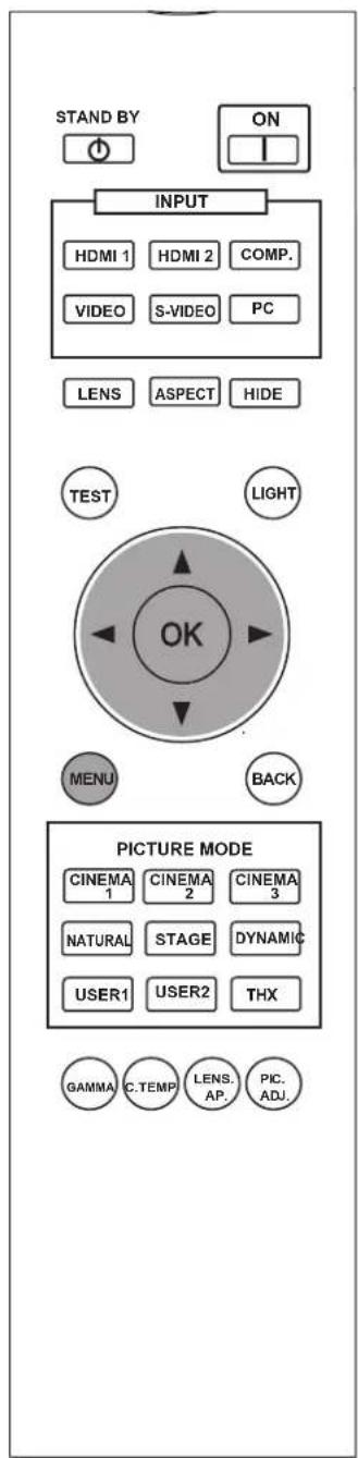 STAND BY ON INPUT HDMI 1 HDMI 2 COMP. VIDEO S-VIDEO PC LENS ASPECT HIDE TEST LIGHT OK MENU BACK PICTURE MODE CINEMA 1 CINEMA 2 CINEMA 3 NATURAL STAGE DYNAMIC USER1 USER2 THX GAMMA C.TEMP LENS. AP. PIC. ADJ.