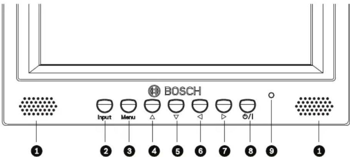 BOSCH Input Menu 1 2 3 4 5 6 7 8 9 1 Ø/1