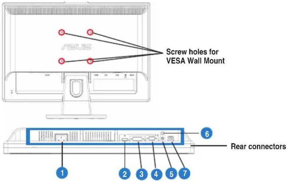 Screw holes for VESA Wall Mount 1 2 3 4 5 6 7 Rear connectors