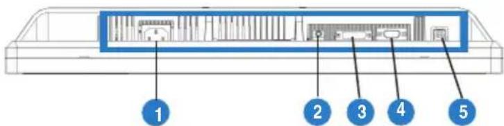 Diagram of a device rear panel with labeled components 1 through 5