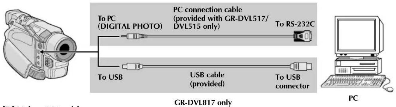 To PC (DIGITAL PHOTO) PC connection cable (provided with GR-DVL517/ DVL515 only) To RS-232C To USB USB cable (provided) To USB connector GR-DVL817 only PC