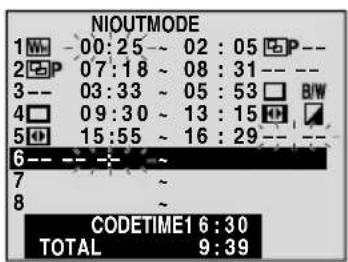 NIOUTMODE 1 W - 00:25 ~ 02:05 P -- 2 P 07:18 ~ 08:31 -- -- 3 -- 03:33 ~ 05:53 B/W 4 09:30 ~ 13:15 5 15:55 ~ 16:29 -- 6 -- + - 7 - - 8 - CODETIME1 6:30 TOTAL 9:39