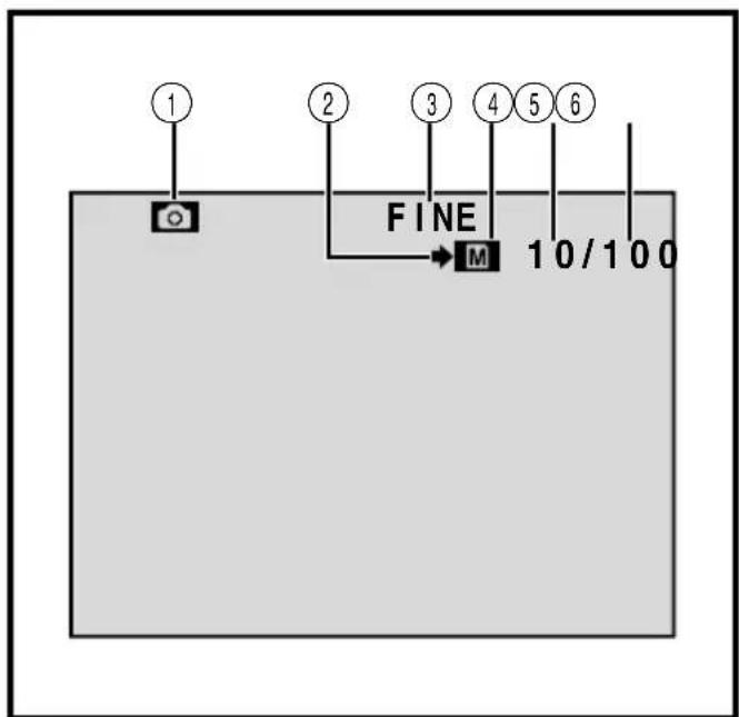 ① ② ③ ④ ⑤ ⑥ FINE M 10/100