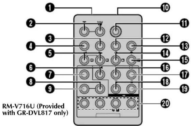 RM-V716U (Provided with GR-DVL817 only)