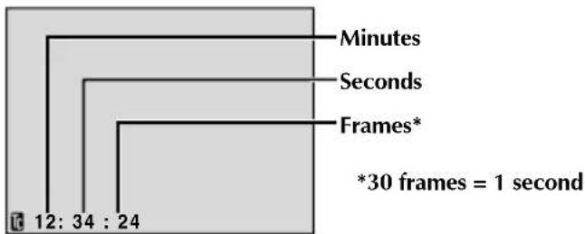 Minutes Seconds Frames* *30 frames = 1 second 12: 34 : 24